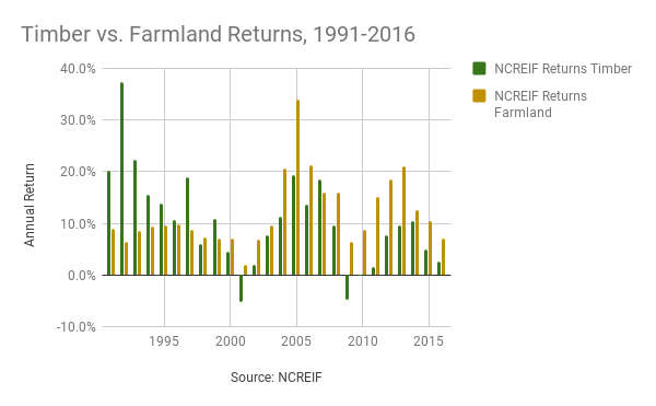 FNL_Timber-Farmland_1991-2016_GazetteNY18