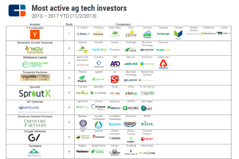 most active funds