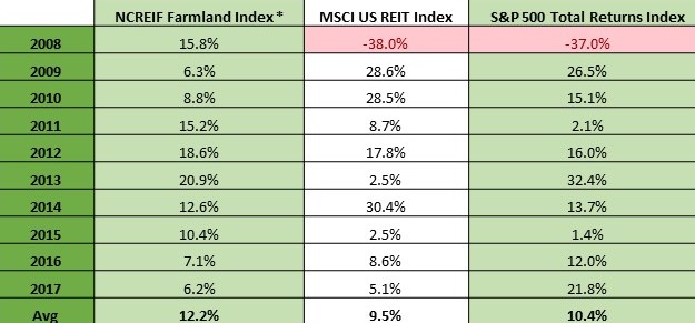 Market Index Comparisons
