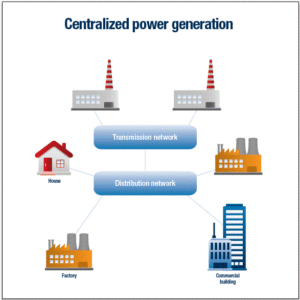 Centralized power system