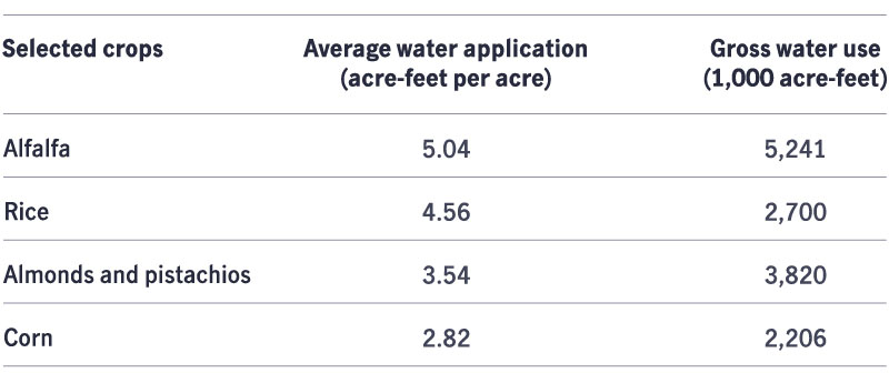 TL-49677_Almonds-and-pistachios-use-less-water-per-acre--compared-with-alfalfa-and-rice-01